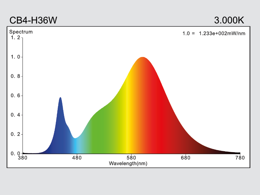 hauber & graf gmbh - kompetenz in licht: CB4-M36W-E27-830-AF
